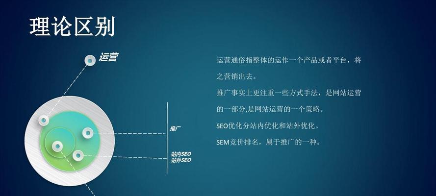 网站站外优化的重要性及实践方法（通过外部手段提升网站排名）