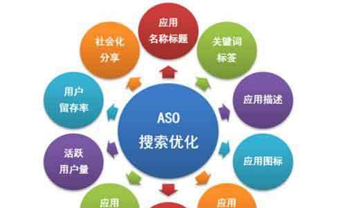 为什么要进行SEO优化（掌握SEO优化的重要性）