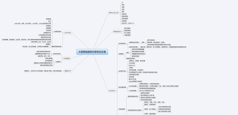 掌握SEO技巧，轻松提升网站排名（详解SEO玩法）