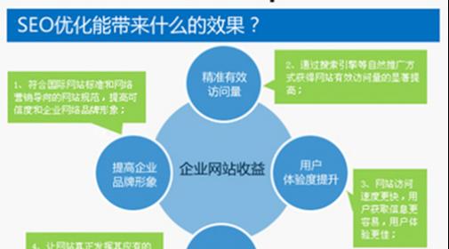 如何优化移动端网站（15个简单有效的方法让你的网站更快更好用）