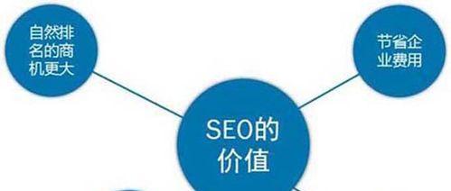 提高网站点击率的9个小技巧（从SEO到社交媒体）