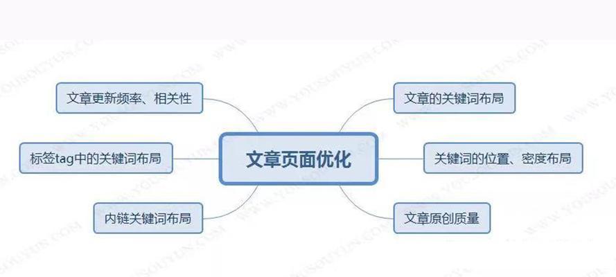 SEO优化中的内容布局分析（掌握正确的内容排版）