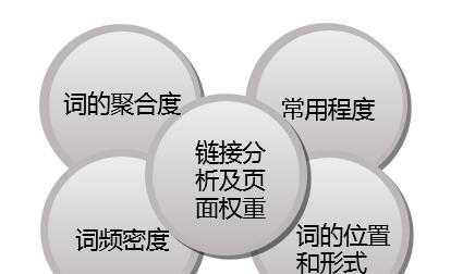 深度解析如何挖掘百度长尾（从搜索量、竞争度到用户需求）