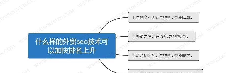 网站SEO注意事项，助你提升排名（从选取到外链建设）