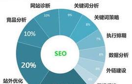 网站布局对SEO的影响（如何优化网站布局以提高SEO效果）