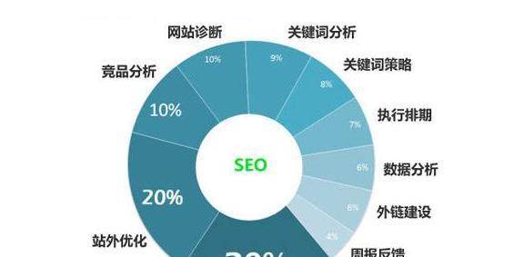 SEO内链优化：如何让网站更加优秀