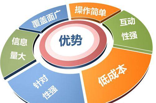 提高网站SEO排名的15个具体方法（从研究到内部链接优化）