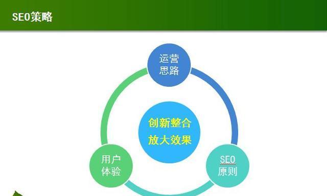 SEO优化的三大基本策略（提高网站排名的必备技巧）