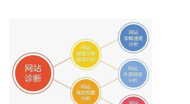 网站SEO优化的技巧和方法（提高网站排名的15种策略）