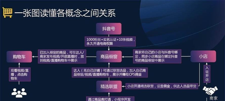 如何退回抖音购物车押金（快速、简单的退款流程和注意事项）