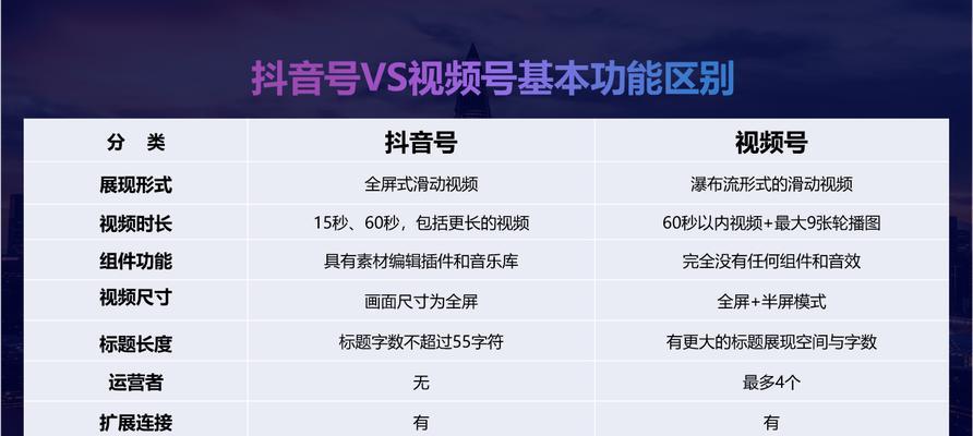 抖音好友推荐——如何找到和你兴趣相似的人（抖音好友推荐的5个技巧和小窍门）