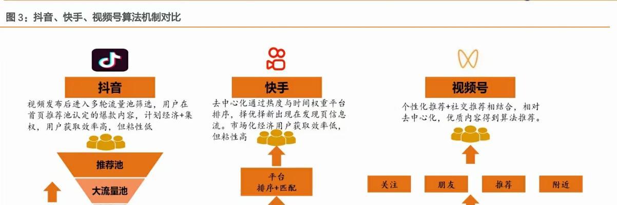 抖音与视频号（探究两款短视频平台的优劣与发展趋势）