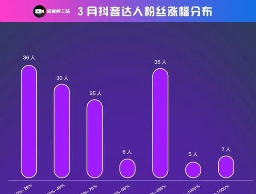 抖音花钱涨粉丝是不是真的管用（分析抖音付费推广的优缺点）