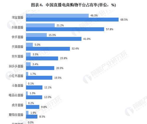 抖音开直播需交费（抖音直播收费机制详解）