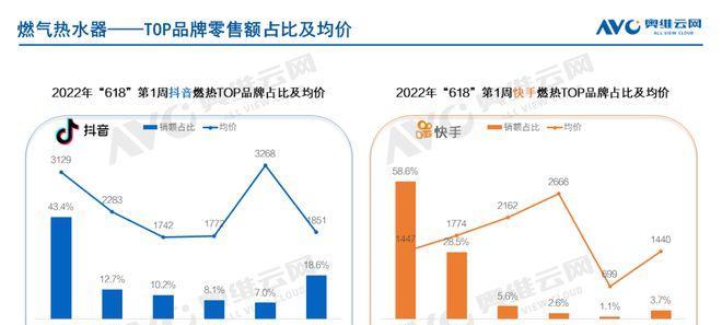 揭秘抖音浏览量计算方式，带你了解报酬计算细节（从到曝光率）