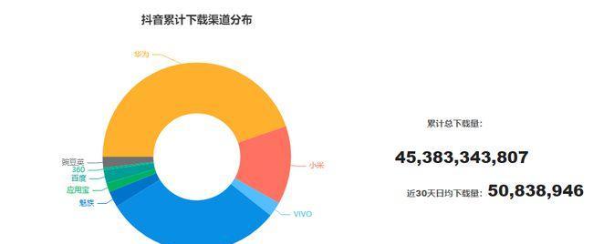 抖音流量池等级列表解析（了解抖音流量池的等级和特点）