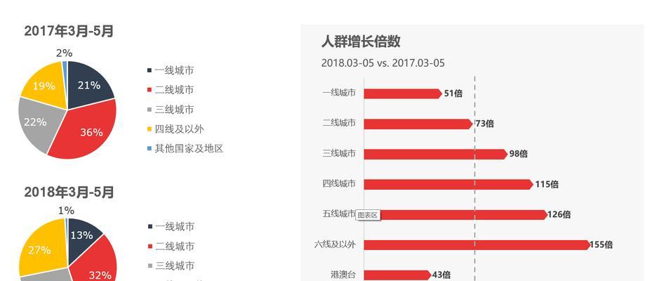 抖音流量收益计算方法（探索抖音收益模式）