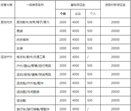 抖音全球购类目技术服务费费率标准详解（了解抖音全球购类目技术服务费的计算公式和费率标准）