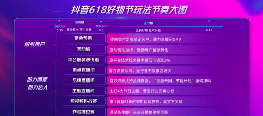 抖音商家会员专享券的功能及优势（了解抖音商家会员专享券的使用方法和优惠政策）