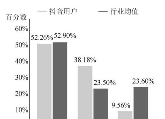 如何在抖音刷礼物中分提成（提高收益）