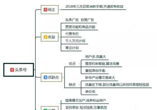 解密抖音提成平台收取机制（了解抖音提成平台的收益分配和提现流程）