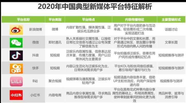 抖音提现可以提到微信吗（详解抖音提现到微信的具体操作流程及注意事项）