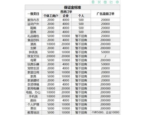 掌握这些技巧，让你的抖音小店顺风顺水（掌握这些技巧）