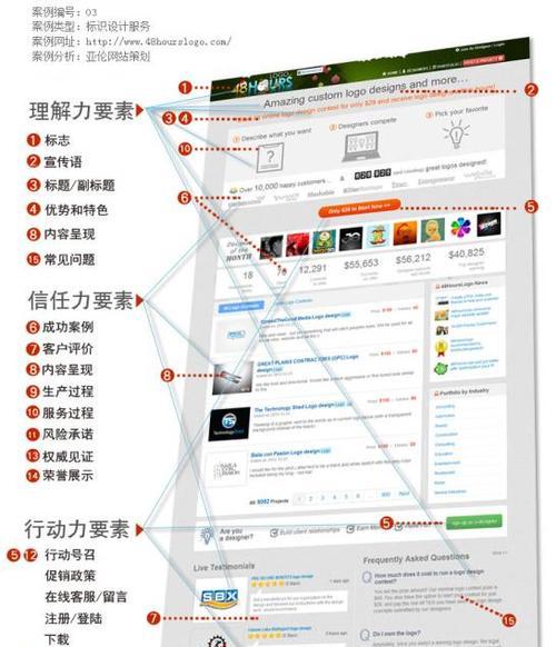 为什么你的移动手机网站没有转化率（探究移动网站转化率低的原因及解决方法）