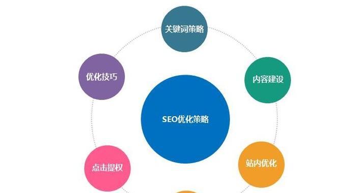 未来SEO趋势与应对策略（SEO技术的变革和优化实践）