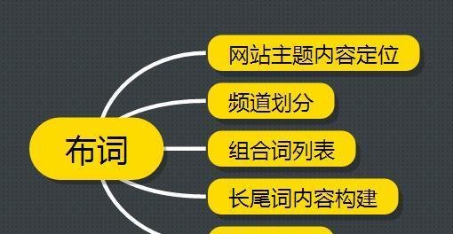 新站优化和老站优化的区别（新站建设初期与老站技术更新时期的SEO不同）