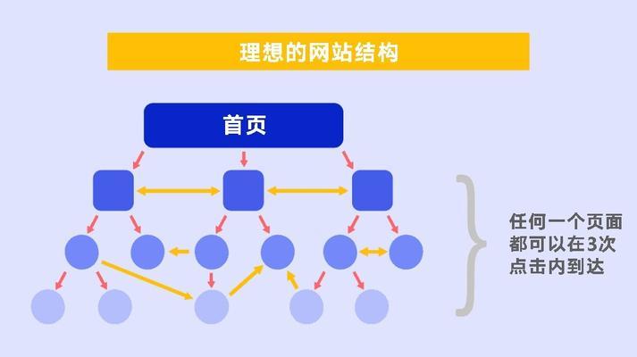 优化网站结构，提升用户体验和搜索引擎关注（探讨网站结构对用户体验和SEO的影响）