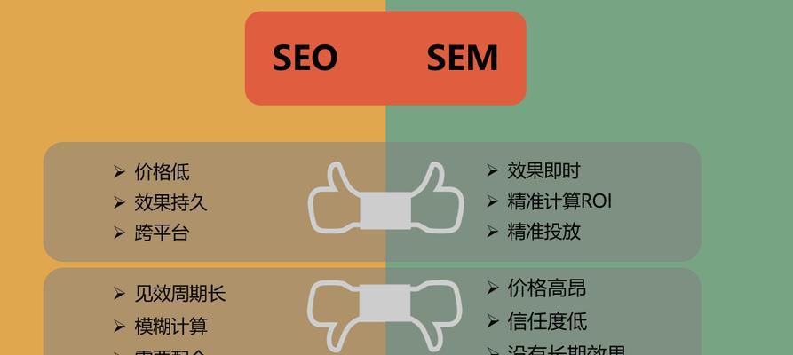 英文SEO技巧（15个实用的方法教你提升排名）