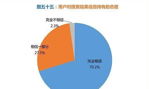 如何满足营销型网站的市场需求（探讨营销型网站的市场趋势与最佳实践）