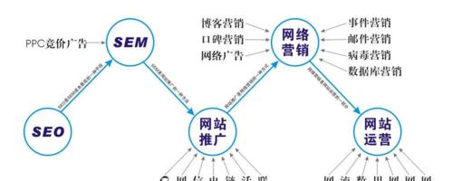 探析营销型网站的营销策略（从SEO到社交媒体）