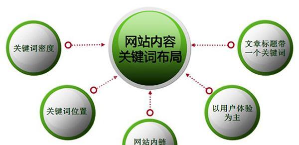 营销型网站提升技巧（用这些技巧让你的网站在搜索引擎中获得更好的排名）