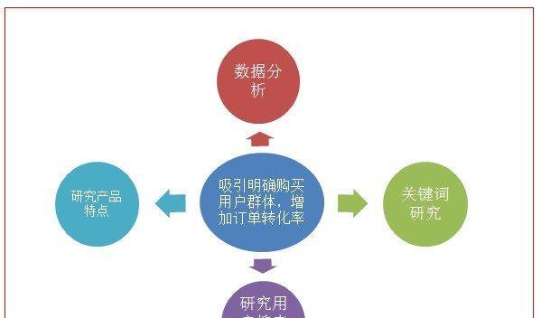 如何建设一个成功的营销型网站（8个问题解决营销型网站的建设难题）