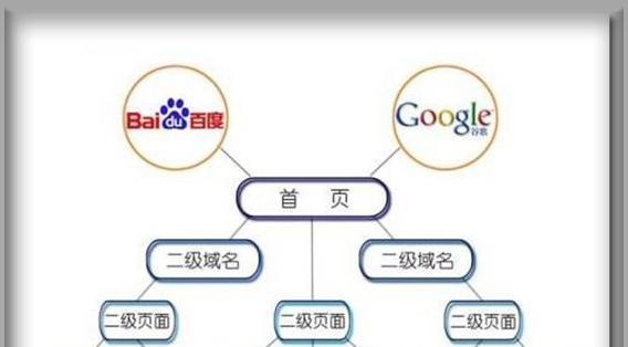 营销型网站建设与普通网站建设的区别（如何打造一款营销型网站）