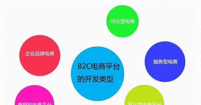 打造优质营销型网站——站内链建设指南（掌握站内链布局）