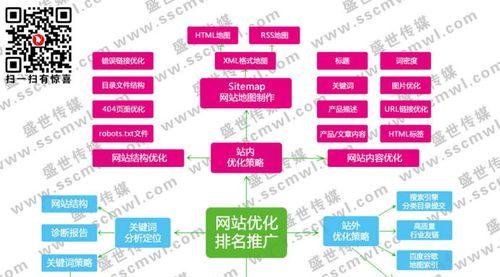 打造营销型网站，提升品牌价值（建设网站的关键）