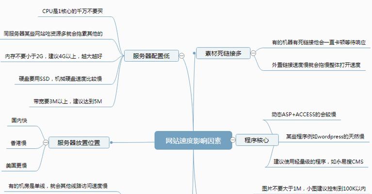 影响网站排名稳定的因素分析（如何提高网站排名稳定性）