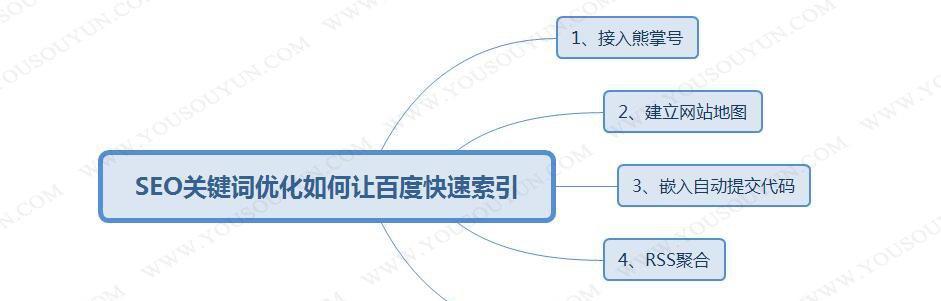 网站优化的多种技巧（不同的优化方法适用不同的情况）