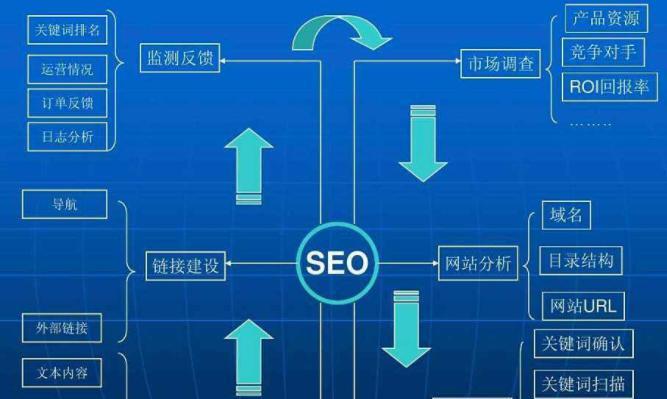 优化专业术语与搜索引擎影响因素的关系（探究专业术语如何影响搜索引擎优化效果）