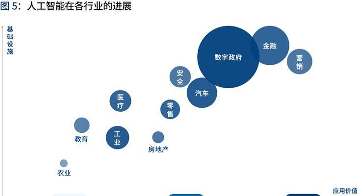 探索语音识别人工智能技术对传统的优化（如何利用人工智能技术提升语音识别的精度）