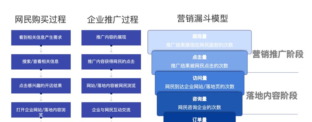 从定位出发，优化运营seo（如何实现seo的优化定位策略）