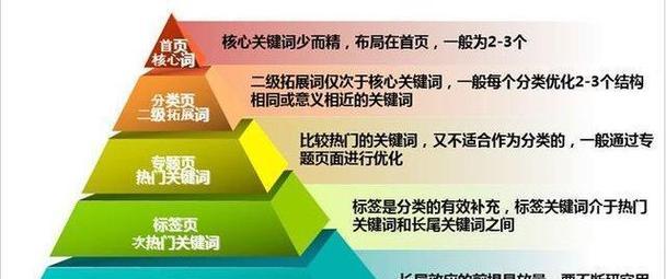 如何运用文案提升网站推广效果（掌握文案写作技巧）