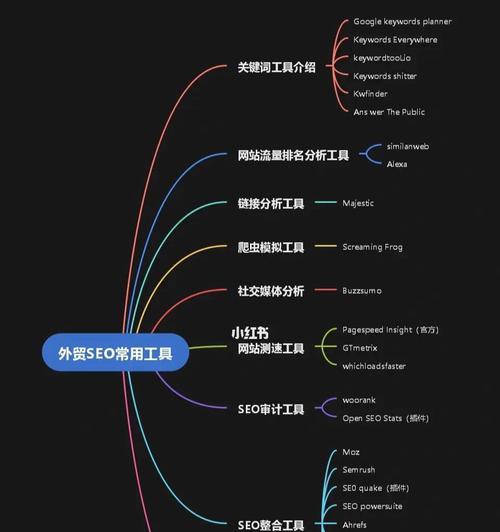 数据分析指南——打造更高效的网站运营推广（从用户到市场）