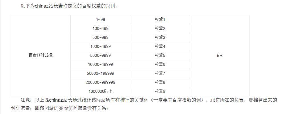 什么是谷歌PageRank？