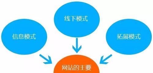 如何鉴别虚假流量网站（8个技巧帮你辨别虚假流量网站）