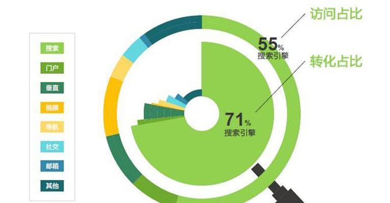 白帽SEO技巧（利用白帽手法）