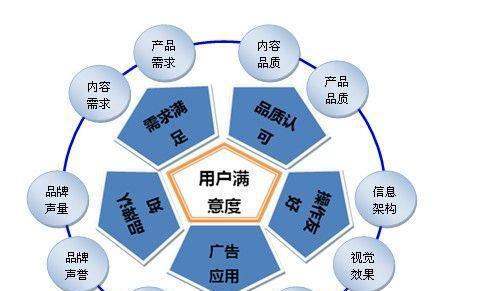 怎样以用户体验为核心做好SEO优化（围绕用户体验）